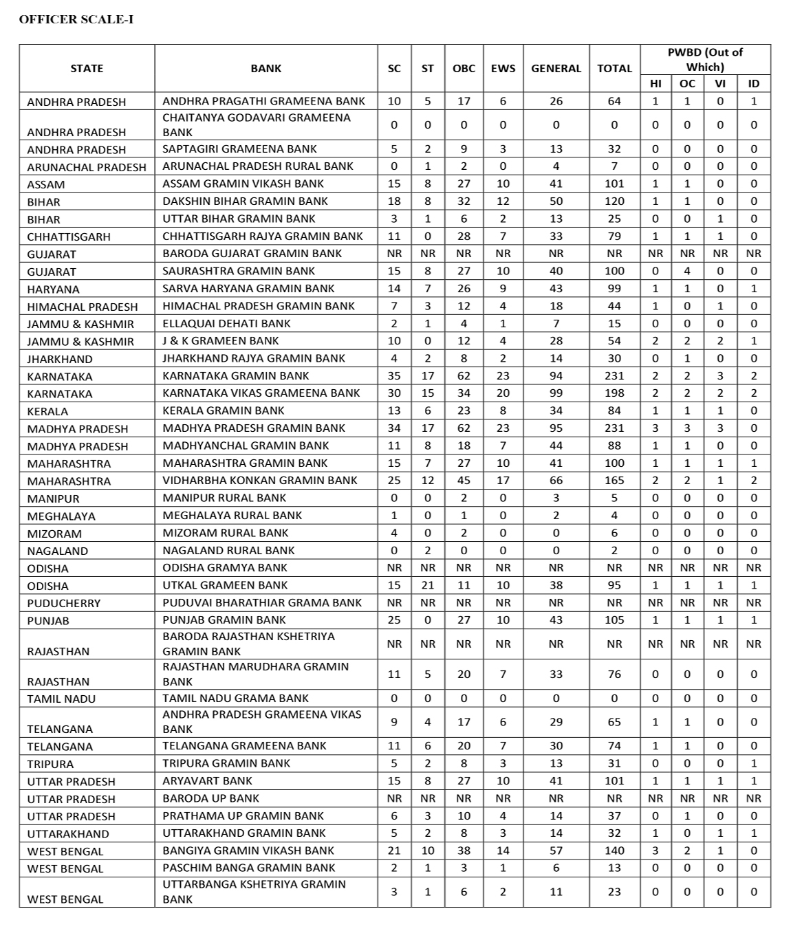 RRB Office Scale I RRB Office Scale I