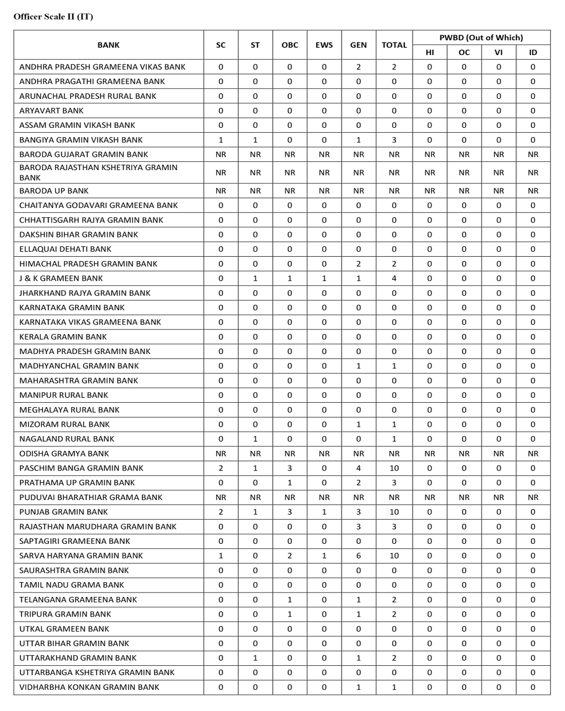 RRB Office Scale II - IT RRB Office Scale II - IT