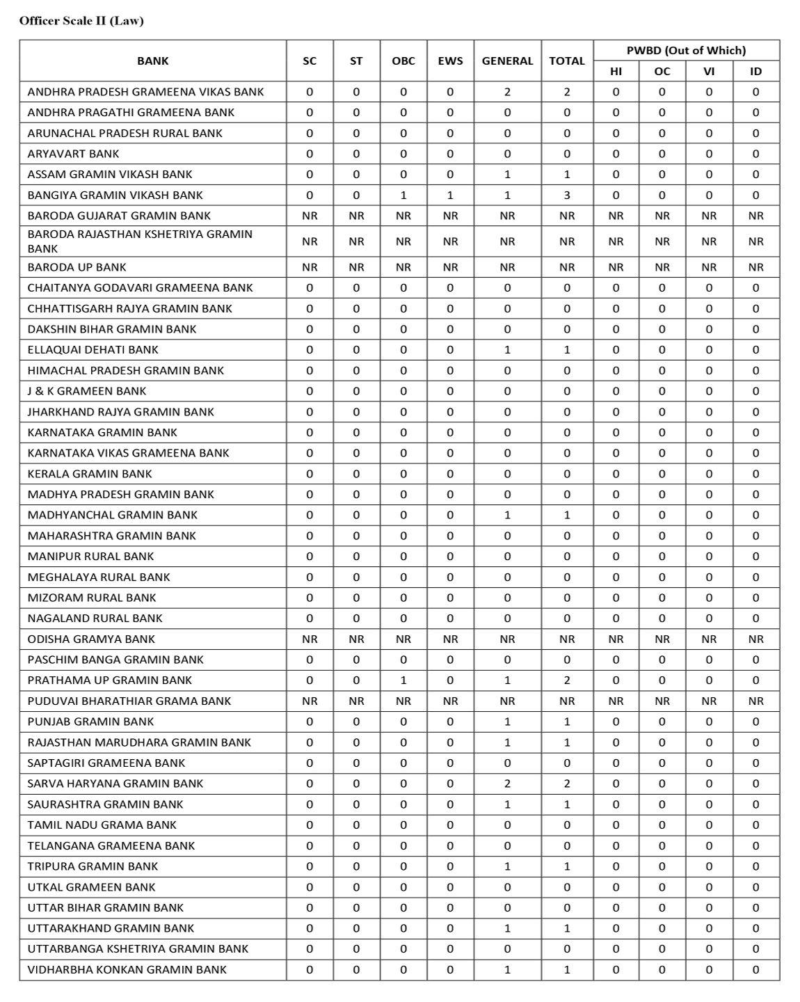 RRB Office Scale II - Law RRB Office Scale II - Law