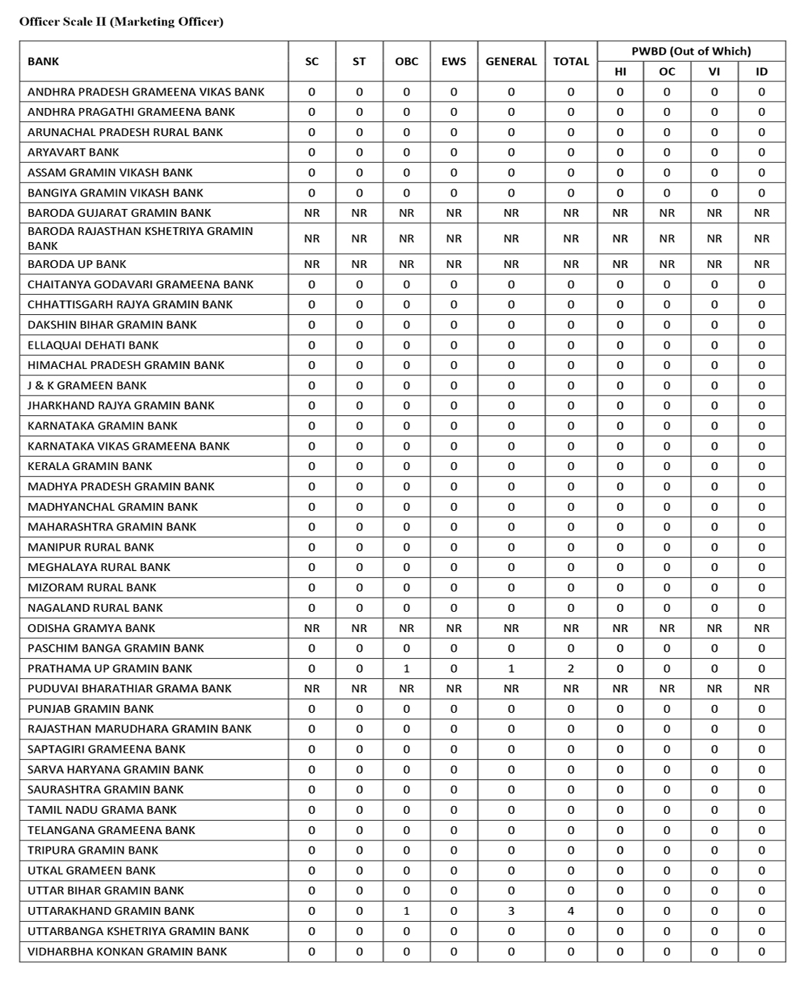 RRB Office Scale II - Marketing RRB Office Scale II - Marketing