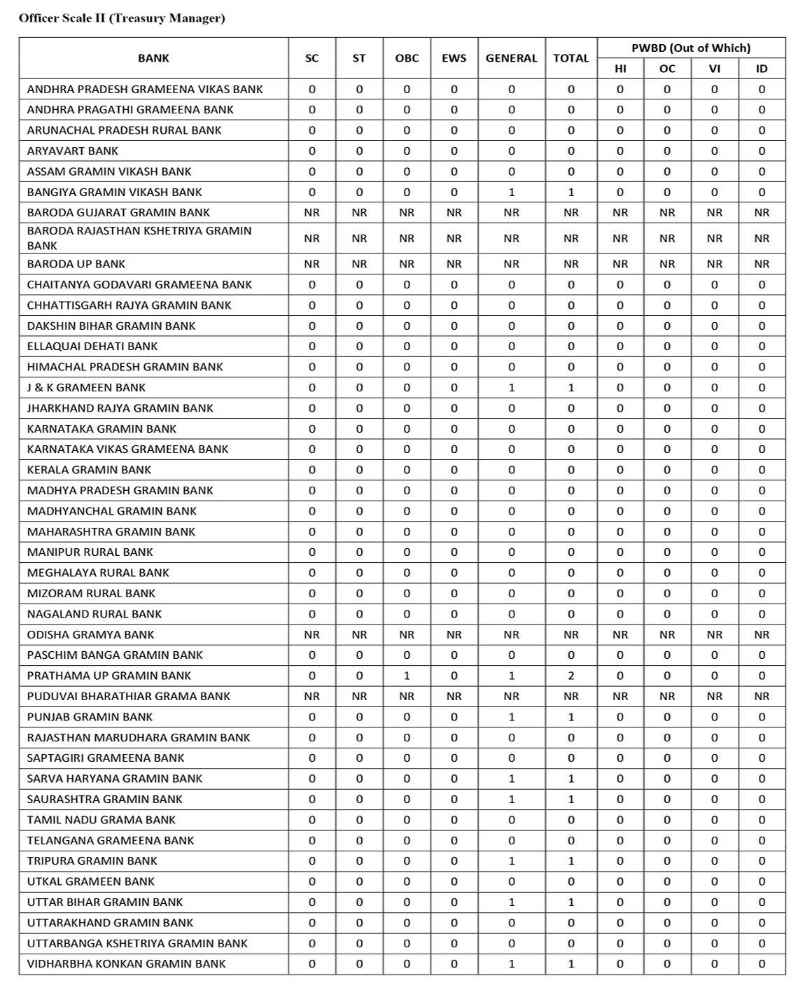 RRB Office Scale II - Tresury RRB Office Scale II - Tresury
