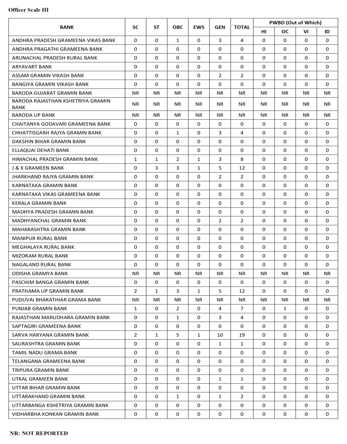 RRB Office Scale III RRB Office Scale III